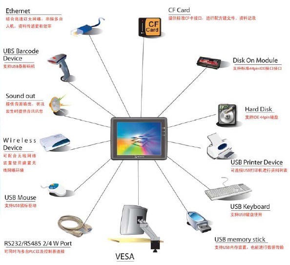 廣州市雙楚機電設備有限公司