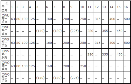 1/200611100920005610