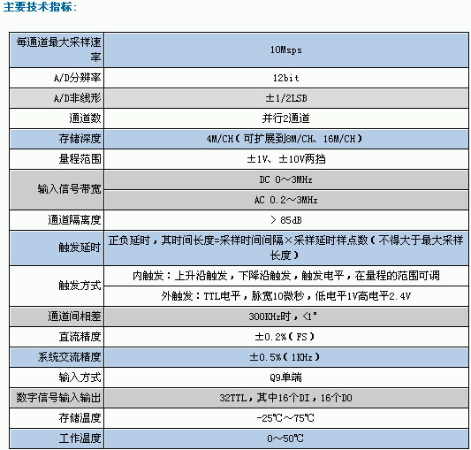 2/200612061403391307