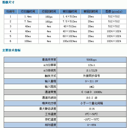 2/200612061449135005