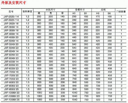 2/200612111107058853