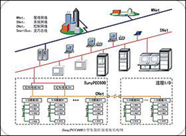 s/2006041015434557920sunypcc8