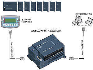 s/2006041015575249166sunyPLC2