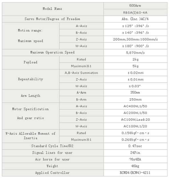 s/200604121445327500