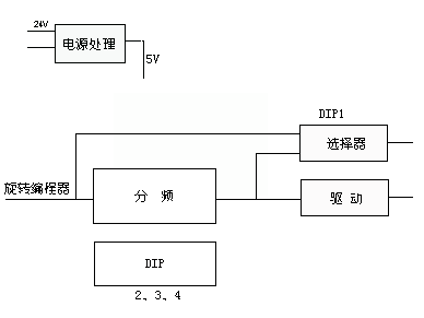 s/2006041411071445762