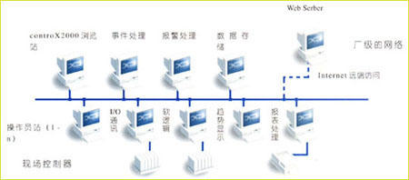 s/2006041414503167982