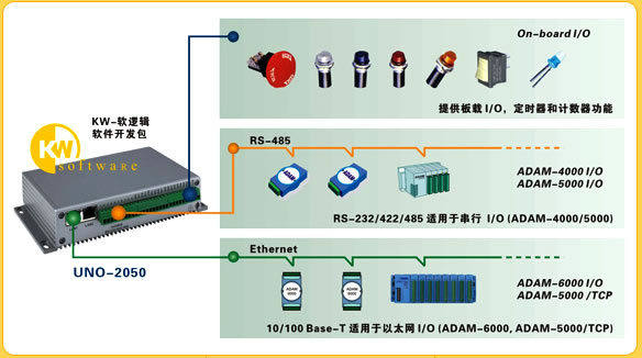 UNO-2160在德國(guó)風(fēng)力發(fā)電監(jiān)測(cè)系統(tǒng)中的應(yīng)用
