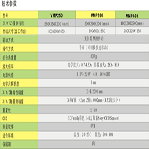3dfamily VMP250/300/400 加強(qiáng)型光學(xué)影像量測(cè)儀
