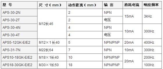 s/200605071141087672