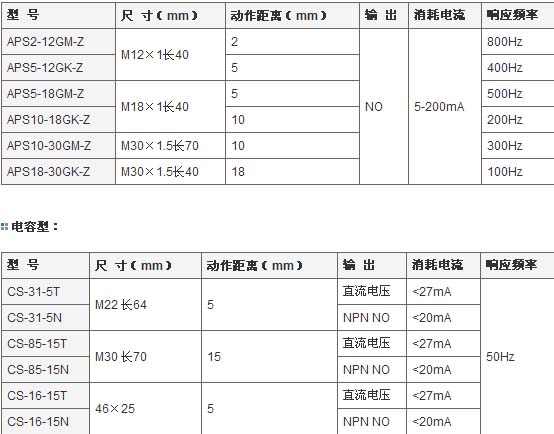 s/200605071141378726