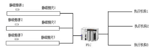 武鋼煉鐵廠6#高爐比肖夫環縫閥位計（工程方案）