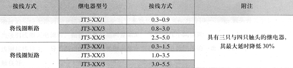 1/200701041031113949