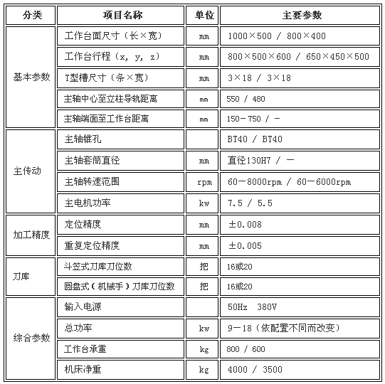 1/2007010410470675735