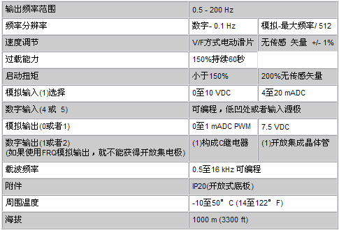 1/200701081504089732