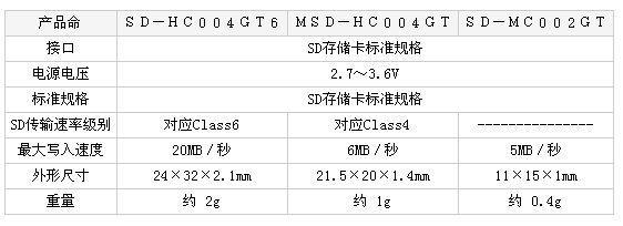 1/200701090828511333