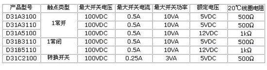 0/200710011140234263