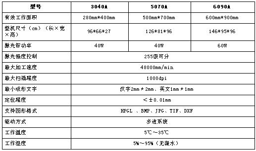 0/200710091338003733