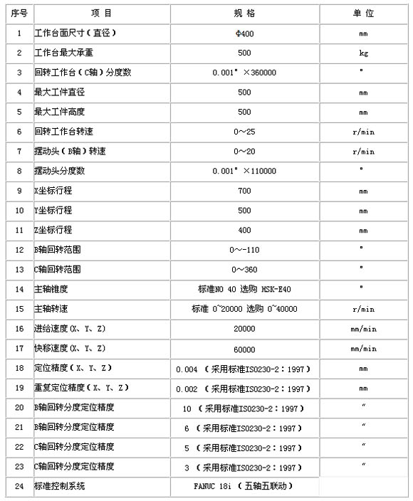 0/200710171732561788