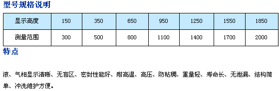 0/200710201504055788