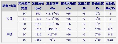 0/200710311435455334