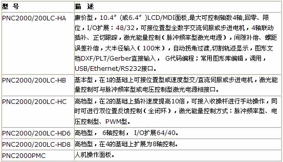 1/200711221047052953