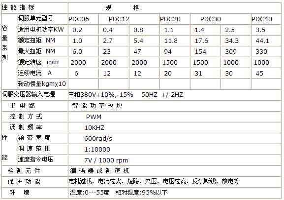 1/200711221445298410