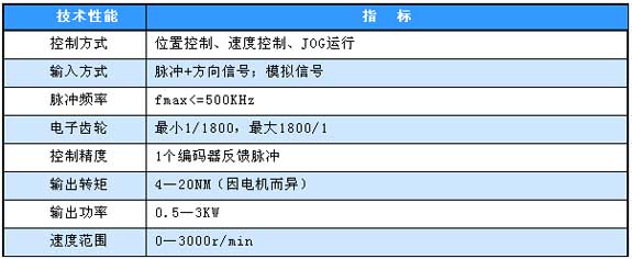 1/200711271503346646