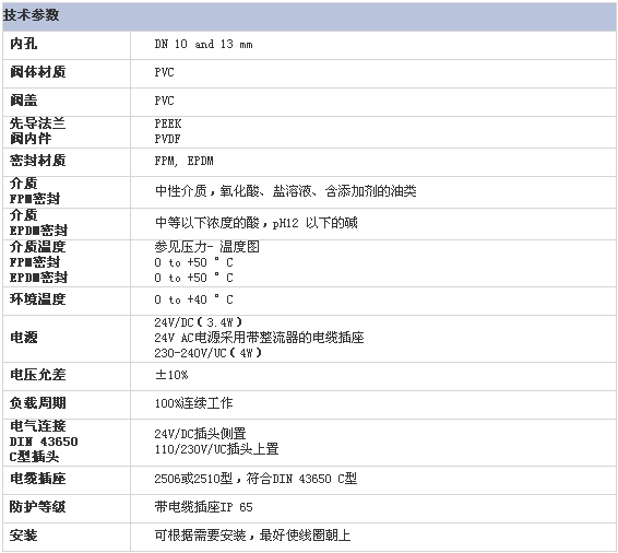 2/200702070910351553