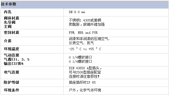 2/200702090907166555