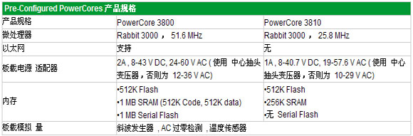 3/200703221144397999