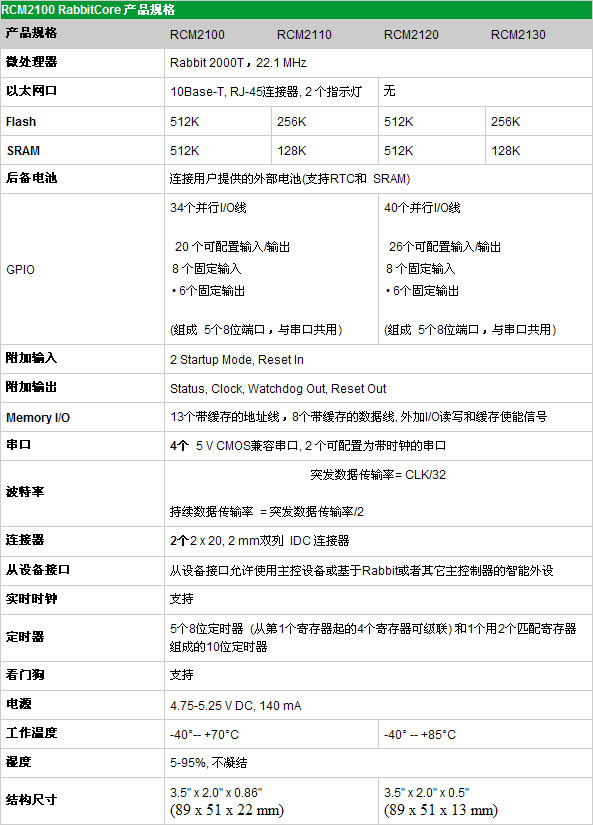 3/200703221415265561