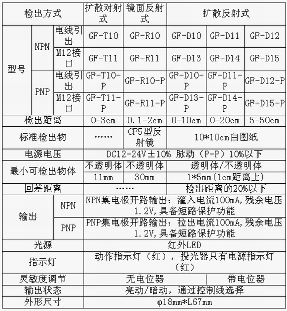 3/200703221530258651