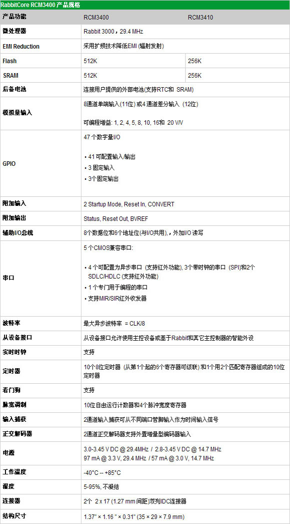 3/200703221556526396