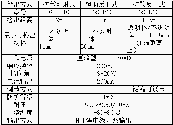 3/200703221600137818