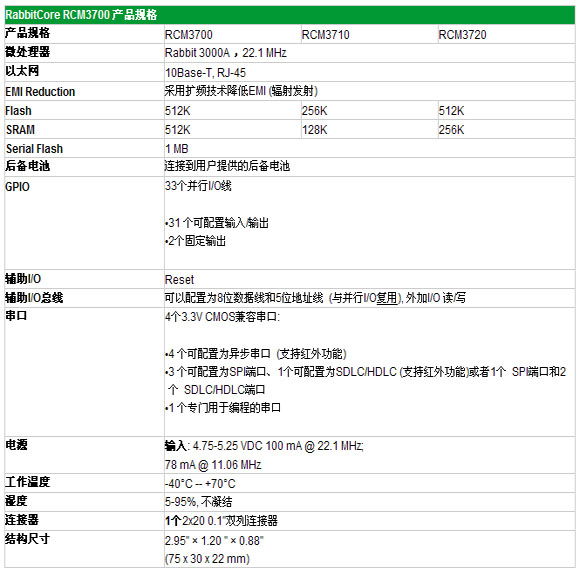 3/200703221630037093