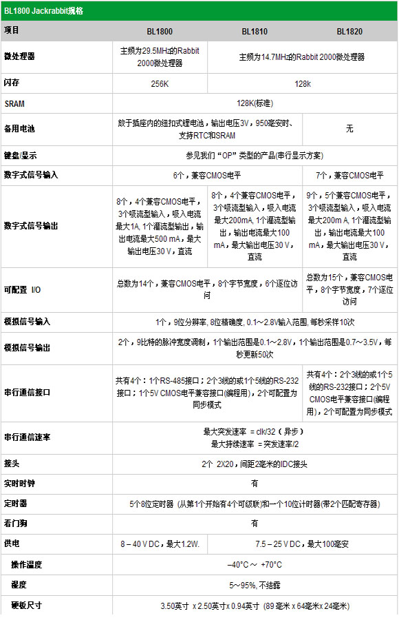 3/200703240922028849