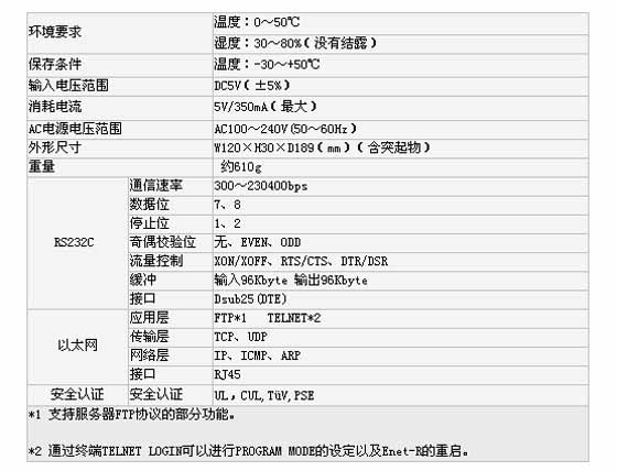 3/200703271130285184