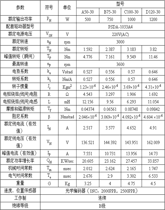 4/200704040957532752