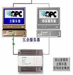 愛康諾 創世紀32（GENESIS32）組態監控軟件