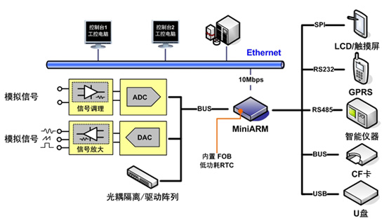 5/200705081136039879