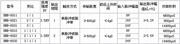 5/200705281458522866