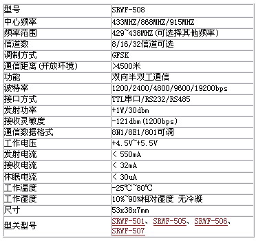 5/200705311702392125