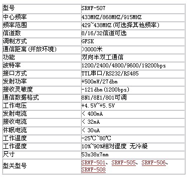 5/200705311708058838