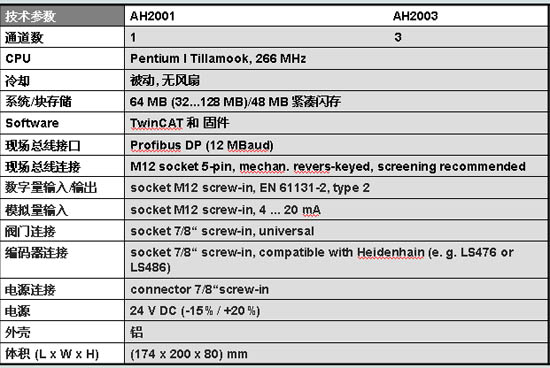 6/200706051750208836