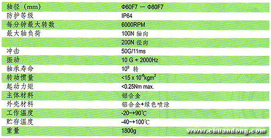ELCO Topydic系列增強型編碼器EC150P機械特征