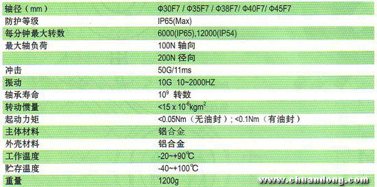 ELCO Heavydic系列重載型編碼器EV100P機械特征