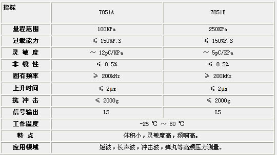 9/200709141551148063