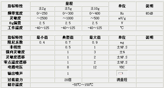 9/200709171330011885