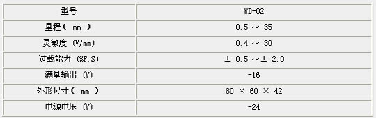 9/200709171510283289