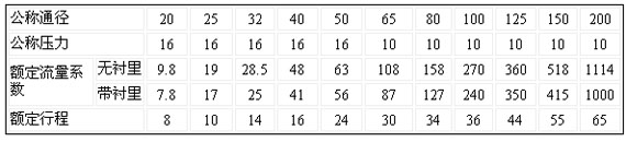 9/200709281536398461